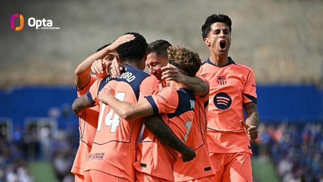 巴萨本赛季联赛替补已打入17球，五大联赛仅次于拜仁