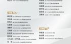 中国队征战U17亚洲杯参赛名单公布！